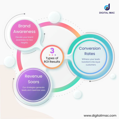 Best Digital Marketing Company in India